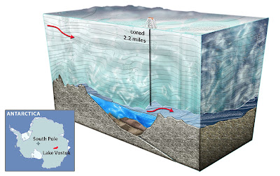L'últim gran misteri del planeta es troba sota l'Antàrtida