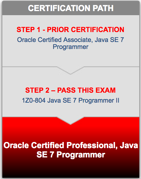 Oracle Certified Professional, Java SE 7/8 Programmer - That Java Guy