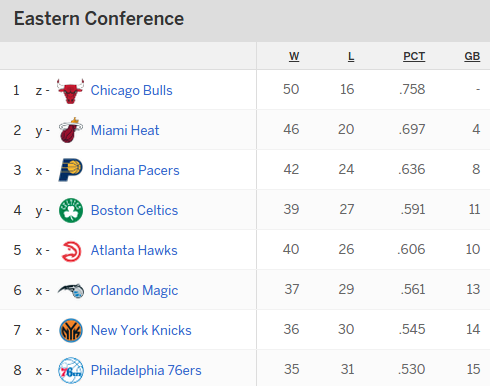nba eastern conference playoff standings 2011