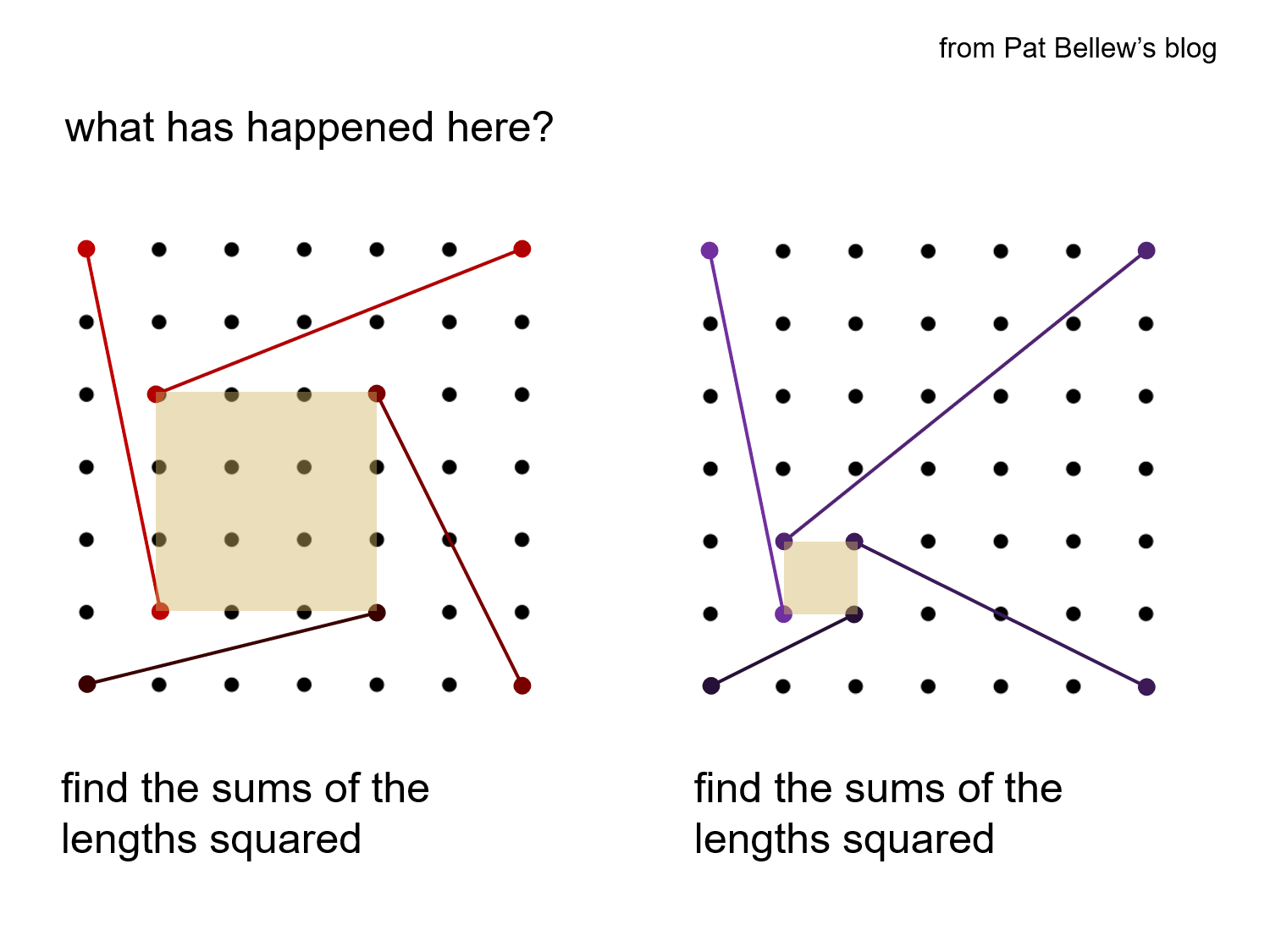 MEDIAN Don Steward mathematics teaching joining the corners of squares