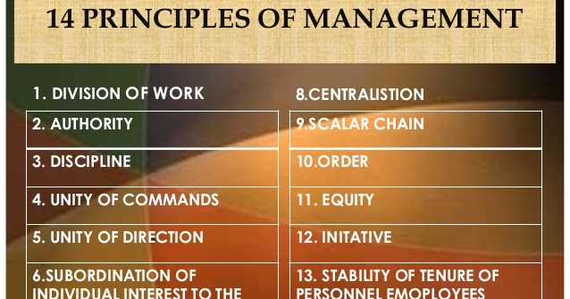 Mba Resources And Advice Fayols 14 Principles Of Management