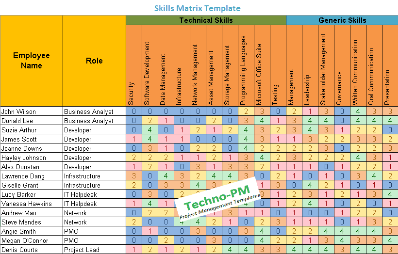 Skill Matrix Template Excel from 3.bp.blogspot.com