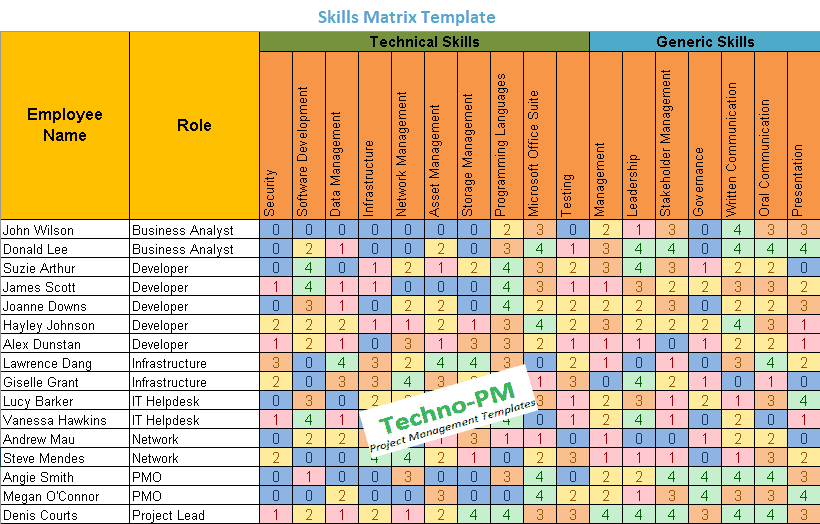 Training Matrix Template Free Excel from 3.bp.blogspot.com