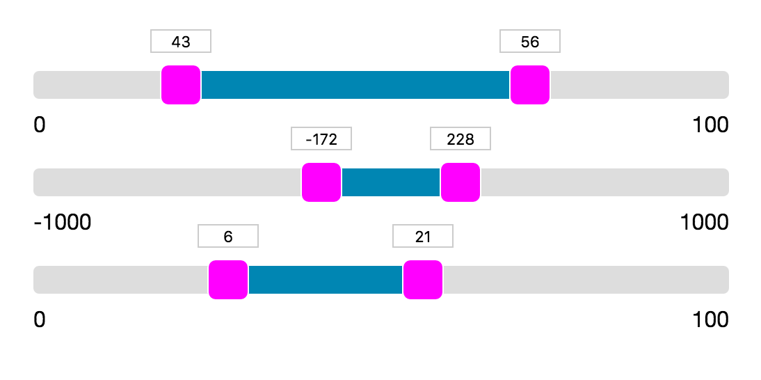 gorgeous preposition Initiative js range consensus raft Junction