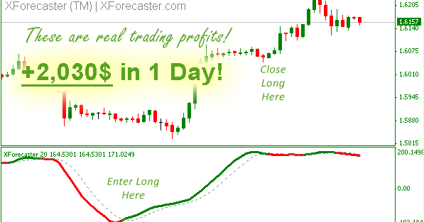 Broker forex yabf bagushttps www.google.com