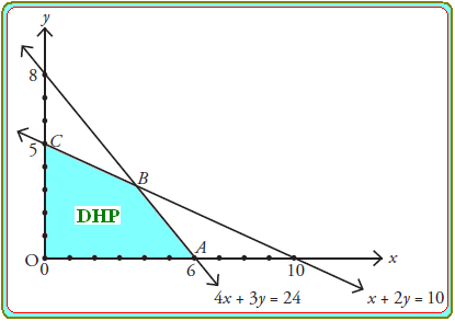 Contoh Soal Grafik F(x) - Contoh Now