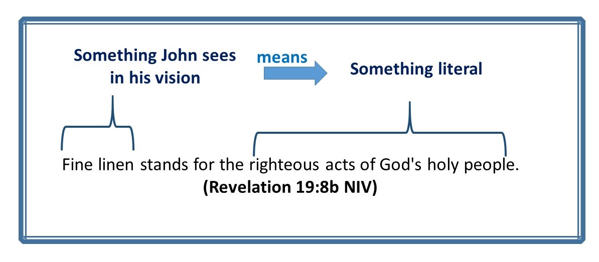 parresiazomai What is the Second Death? Part 1, Symbols and Meanings