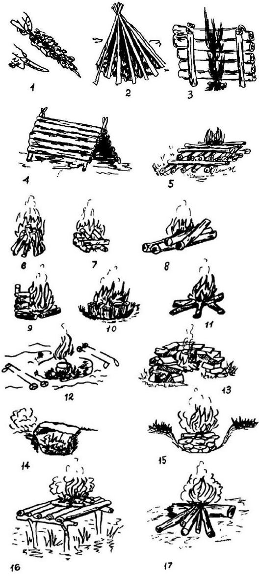 Основні інструменти для розжигу вогню без нічого