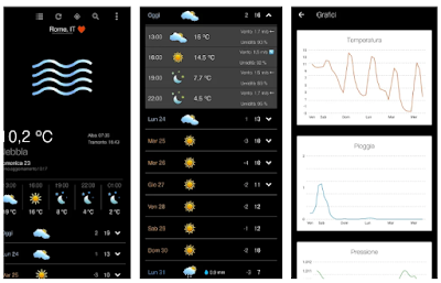 migliore app meteo migliore app meteo