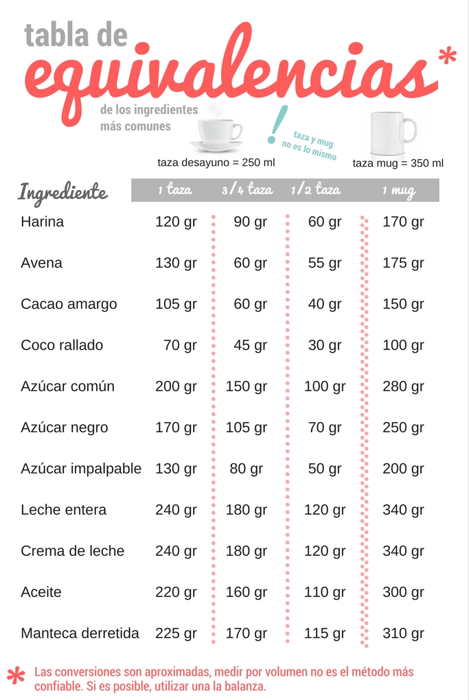Filosof a De Sabor Equivalencias filosof-a-de-sabor-equivalencias