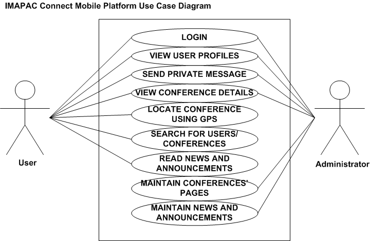 Разработка мобильных приложений (from Shigina NA): Урок 7 ...