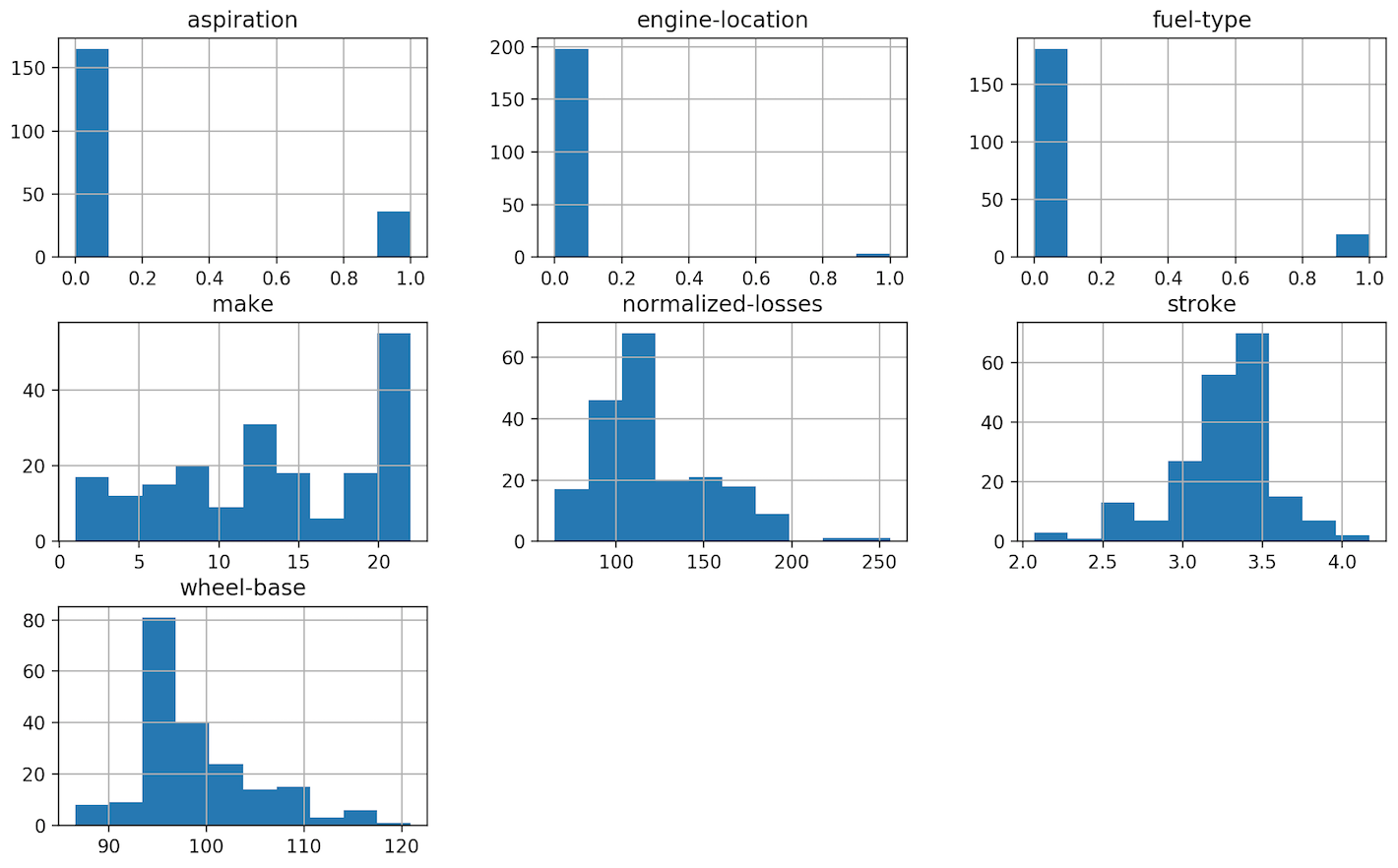 Source: Machine Learning - Linear regression using python