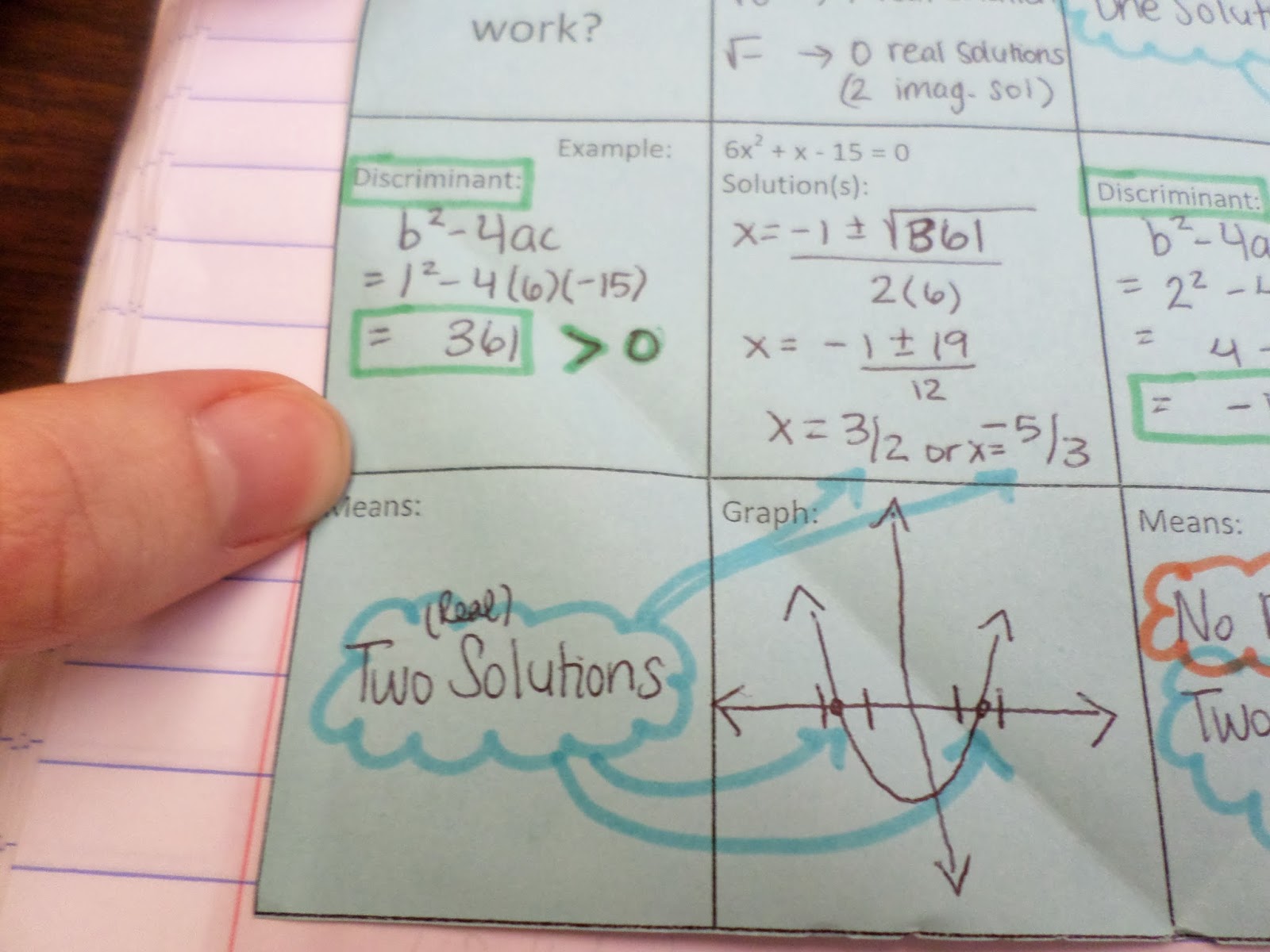 Math = Love: The Discriminant Is Our Friend!