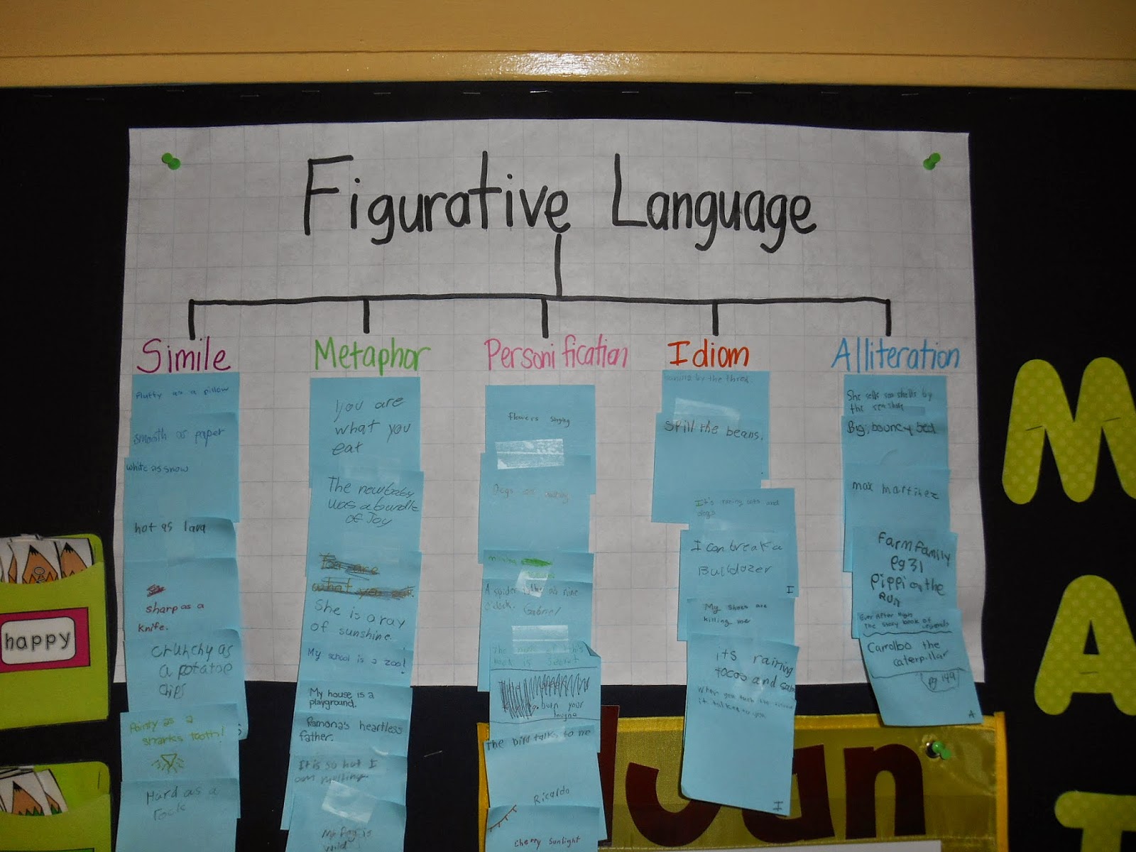 Language Arts Anchor Charts Ms Longos Classroom