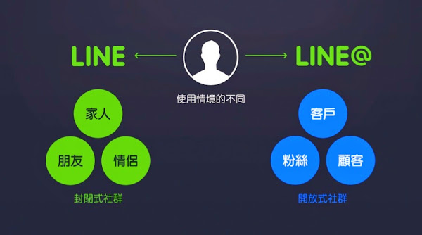 LINE@生活圈