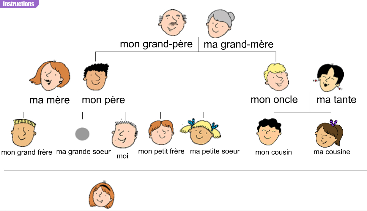 FRANCÉS PARA PRIMARIA LE FAMILLE FRANCÉS PARA PRIMARIA LE FAMILLE