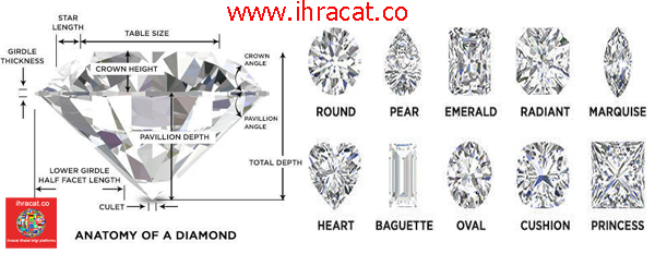 diamond types, diamond shapes