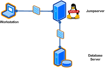 creating ssh tunnel linux creating ssh tunnel linux