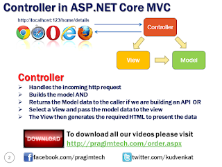 Sql server, .net and c# video tutorial: Controller in ASP.NET Core MVC ...