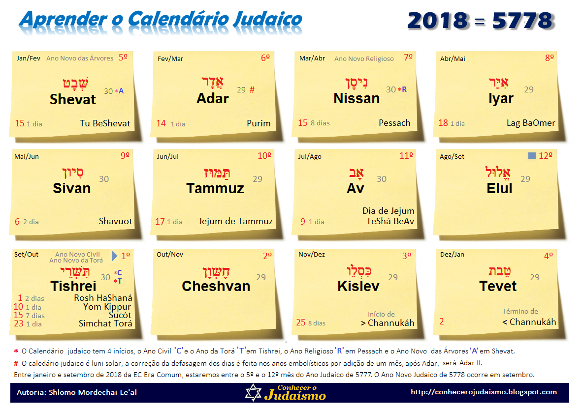 Conhecer o Judaísmo Calendário