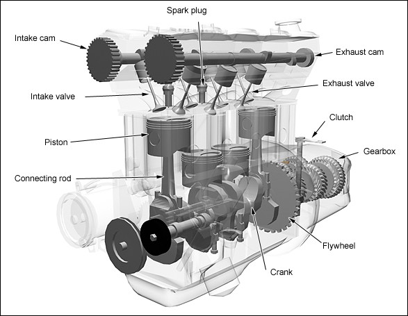 Basic Mechanical Engineering Resources: IC ENGINE COMPONENTS