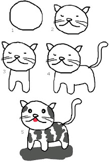 5 Langkah mudah menggambar Kartun Kucing dari bentuk lingkaran tunggal