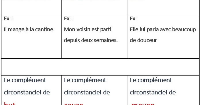 Comment S'appelle Les 7 Nains En Français Apprenons le français : Les compléments circonstanciels