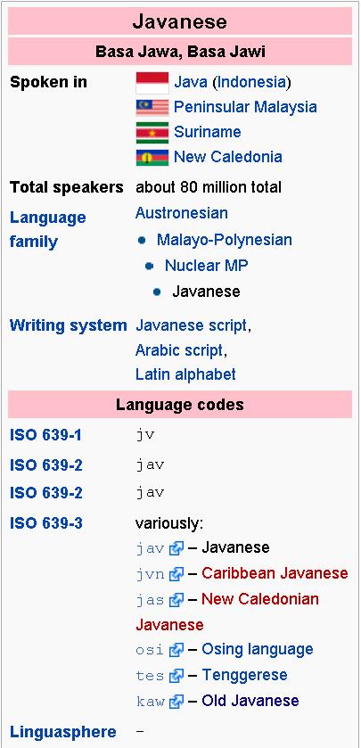 All about Javanese language | Javanese language | Javanese Today