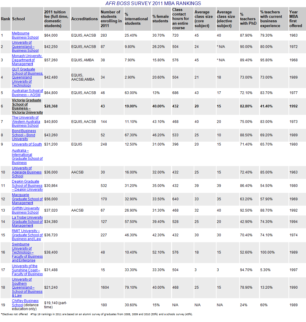 Top Mba Program List - pilotmanager