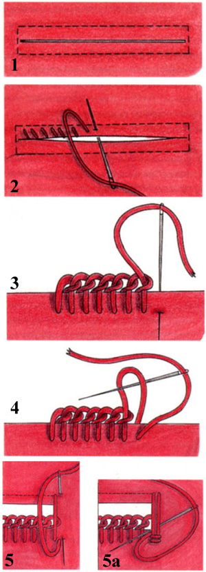 Обработка петель для застежки на пуговицы