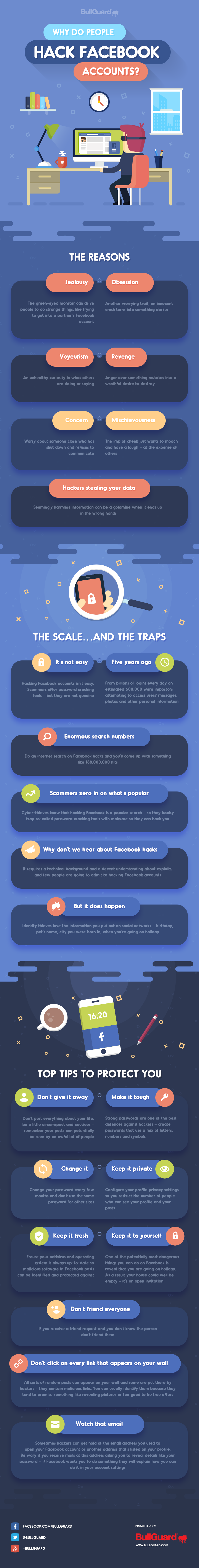Why Do People Hack Facebook Accounts? #infographic