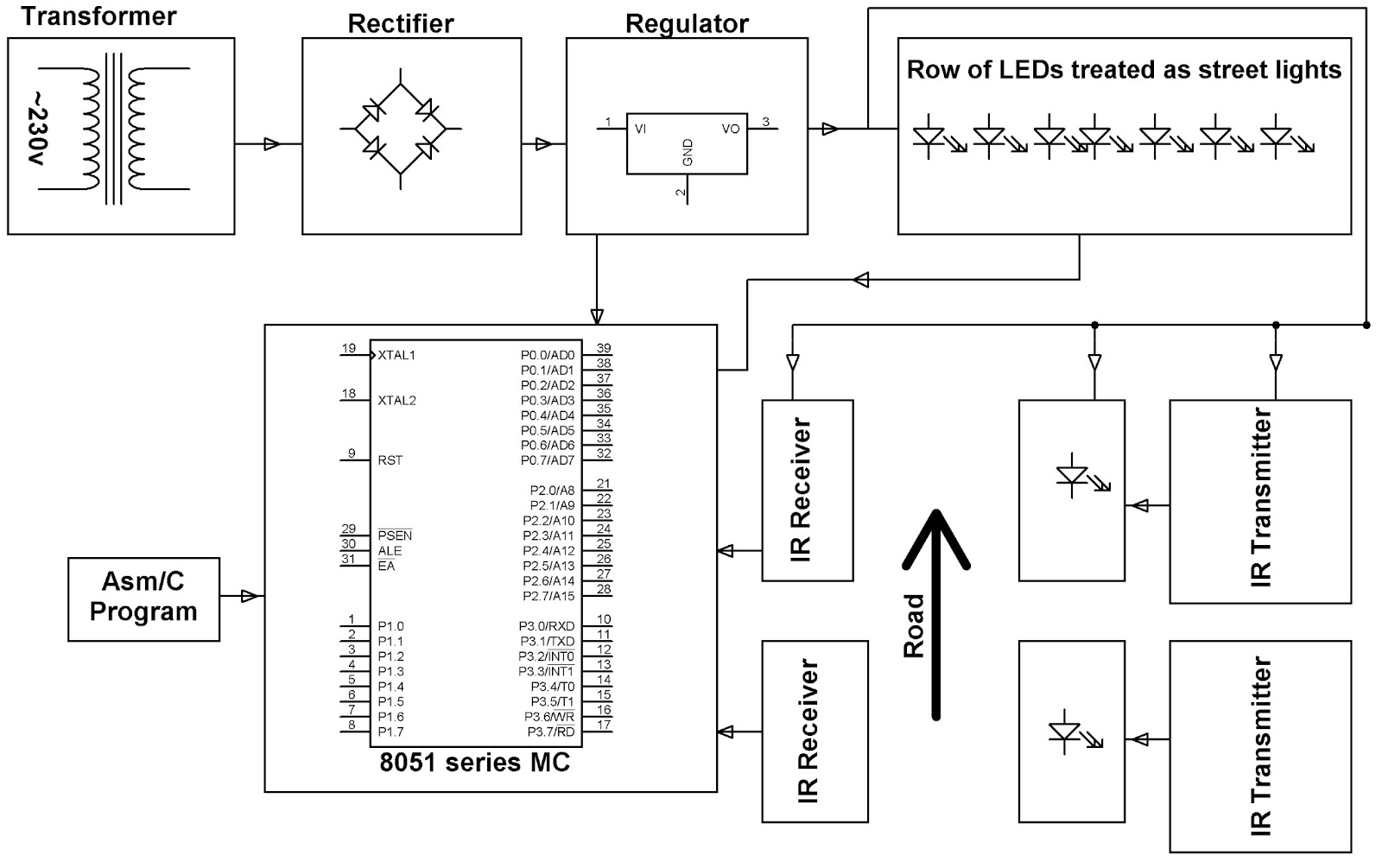 STREET LIGHT THAT GLOWS ON DETECTING VEHICLE MOVEMENT - Electronics World