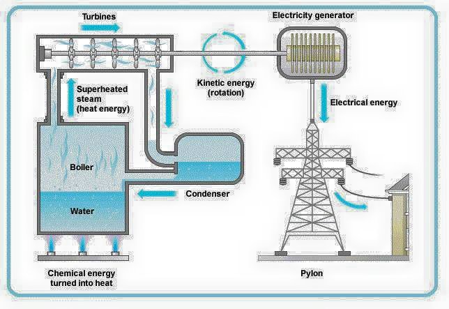 Thermal power station - Electrical Engineering Books