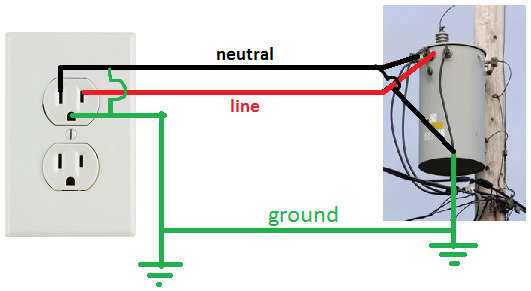 [DIAGRAM] Rewiring A Plug With 3 Prongs Diagram - MYDIAGRAM.ONLINE