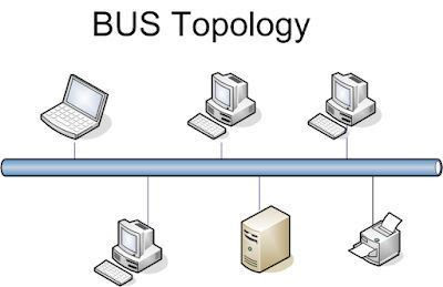 Bus Network Topology Diagram