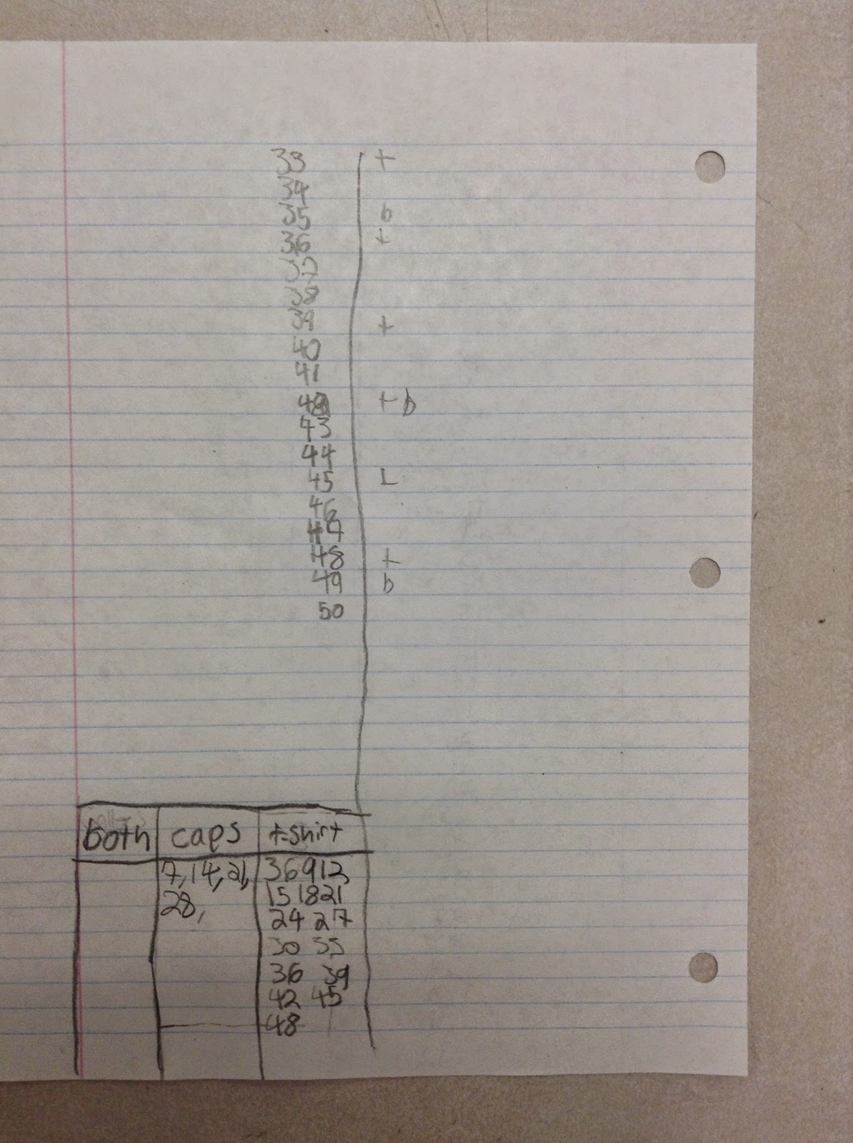 Mr. Pouliot's Classroom Blog: Multiples