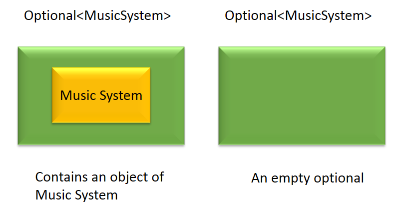 10 Examples of Optional in Java 8