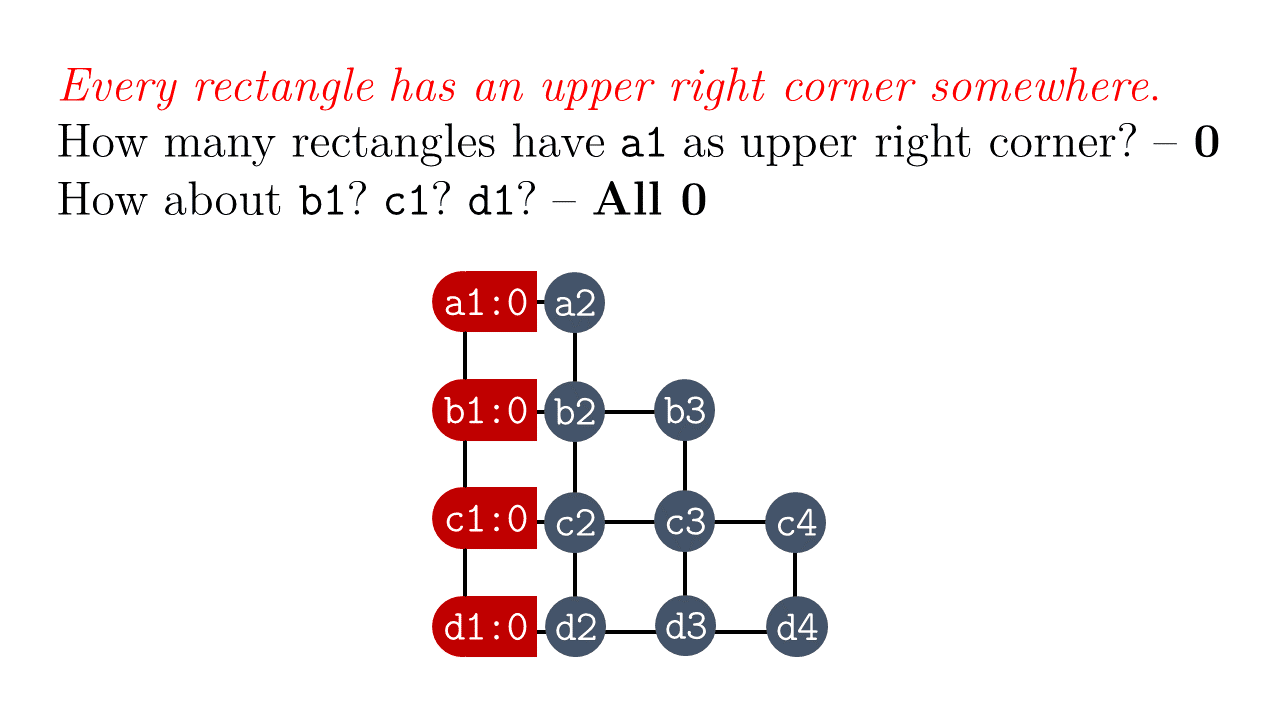 Project Phi: Problem Post 2-6: How Many Shapes, Part 3: Rectangles in ...