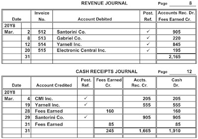 Accounting Questions and Answers: EX 5-9 Revenue and cash receipts journals
