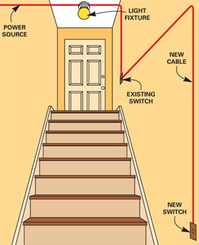 How to Install a 3-Way Switch | Elec Eng World