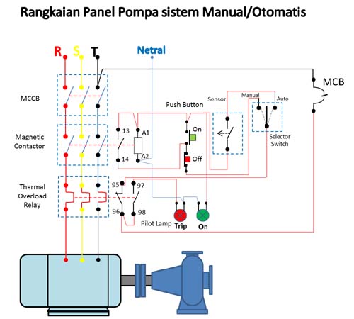 Membuat rangkaian panel pompa air otomatis
