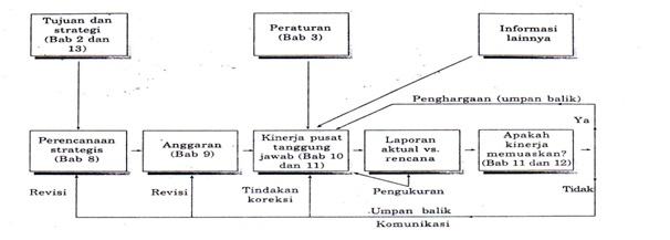 Makalah Sistem Pengendalian Manajemen Prilaku Dalam Organisasi Caro Denai