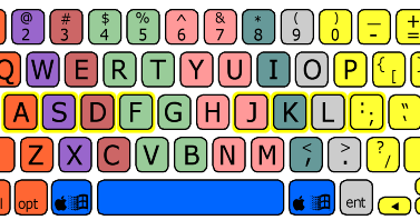 Keyboarding Blog Top Row And Bottom Key Positions
