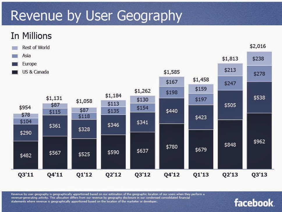 Statista Market Forecast