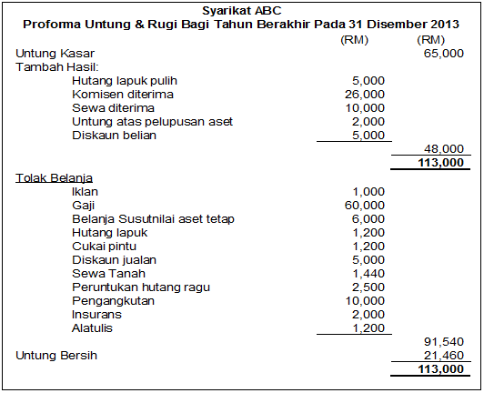 PRINSIP PERAKAUNAN SPM: format penyata untung rugi