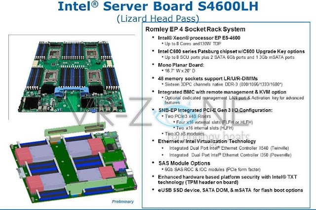Intel S4600LH: motherboard server with 1 TB of RAM