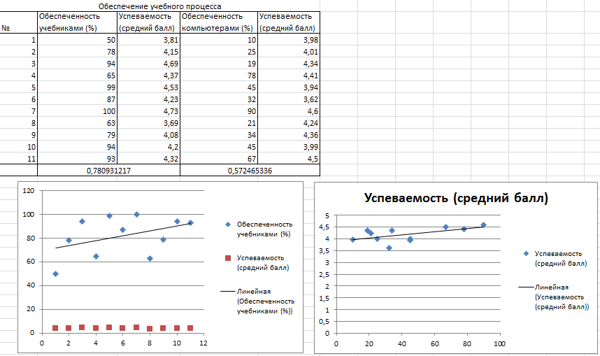 индекс производительности windows. оценки по 10 бальной системе в школе таблица оценки. шкала оценки. таблица оценки рисков. вербально-числовая шкала харрингтона.