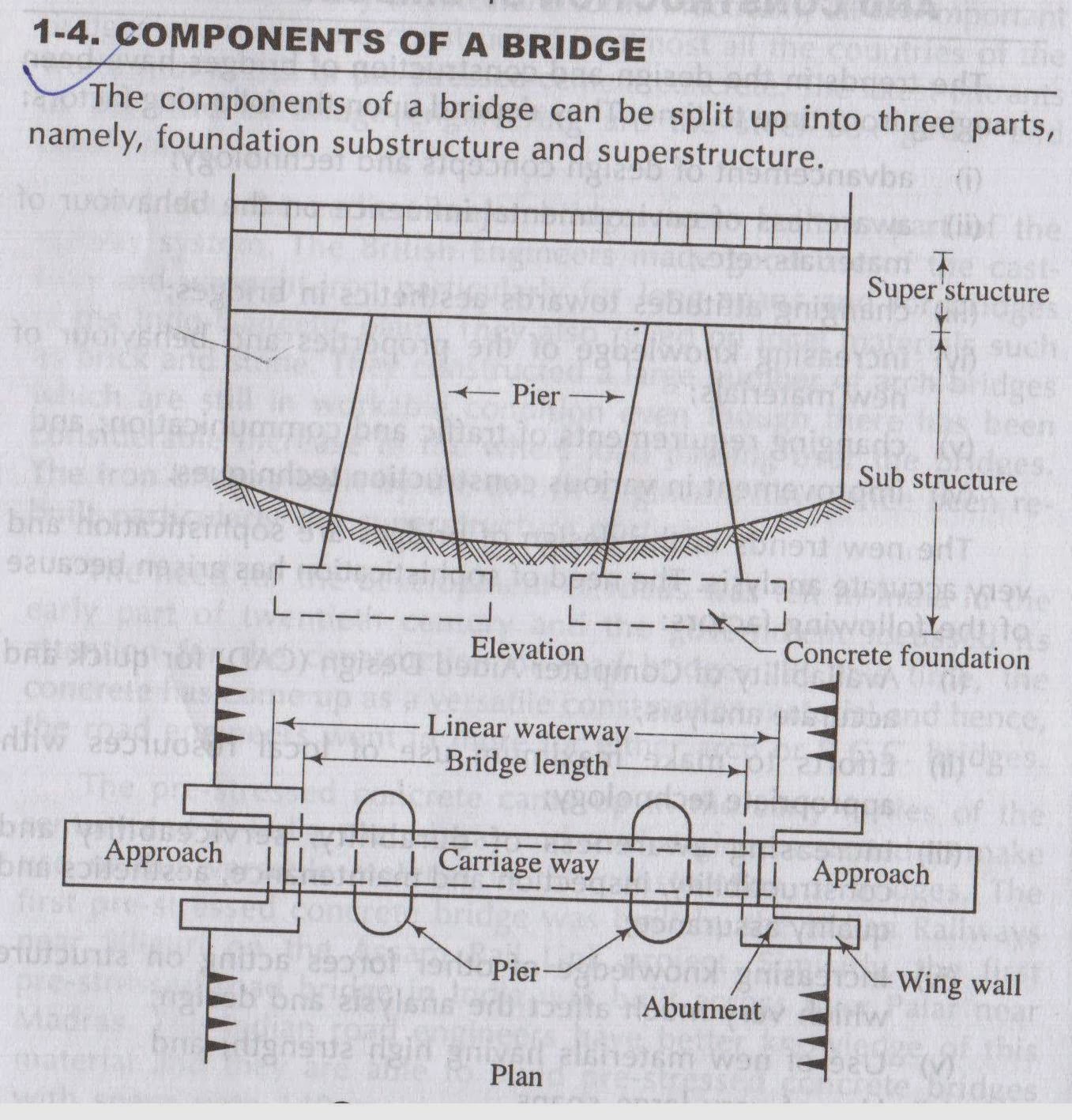 Kingdom Of Technocrats CASE STUDY ON BRIDGES (subject Engineering