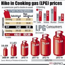 kmhouseindia: LPG Cylinder Price Hike -Saturday Oct 6,2012