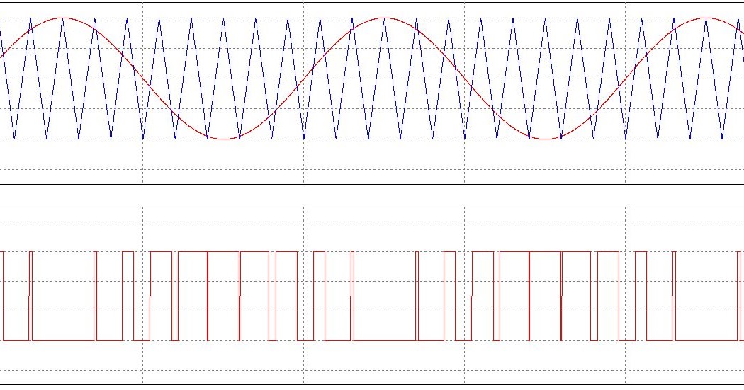 keyur's way: Single Phase sine wave inverter (PSIM Simmulation)